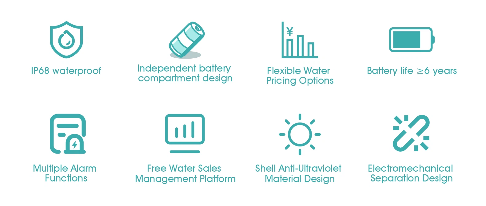 Water meter features Water meter features